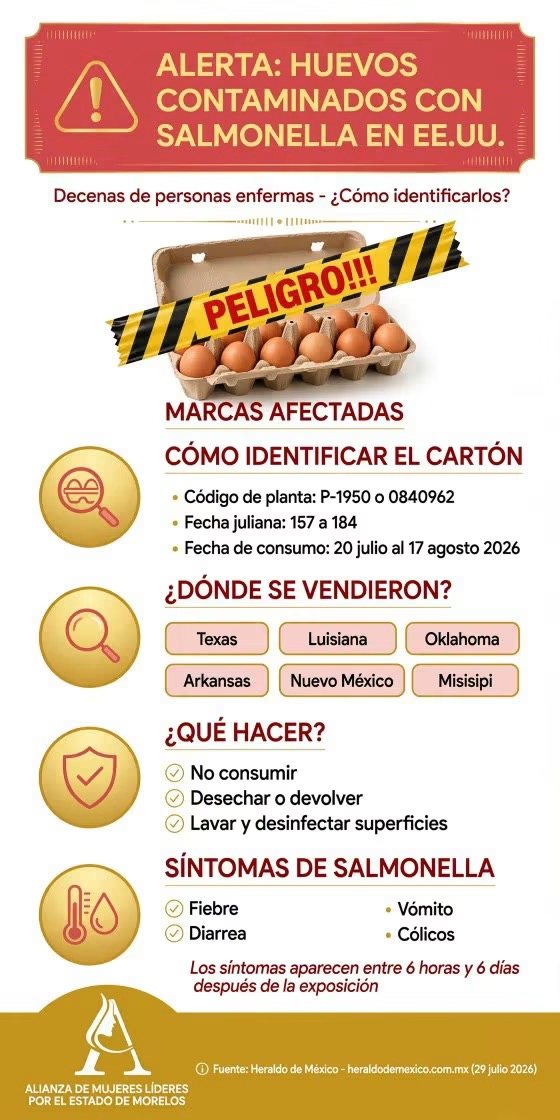 Alerta informativa de salud